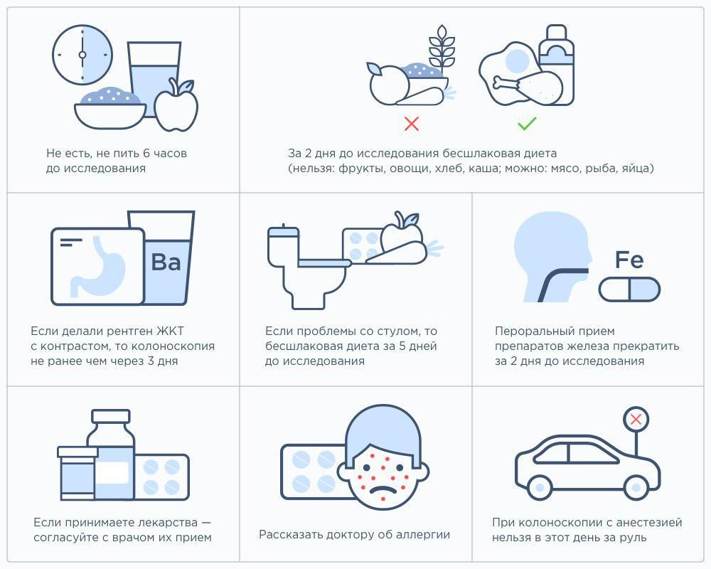 Что едят перед колоноскопией. Подготовка к колоноскопии памятка. Памятка для пациента по подготовке к колоноскопии. Памятка по подготовке к колоноскопии кишечника. Подготовка пациента колоноскопии кишечника.