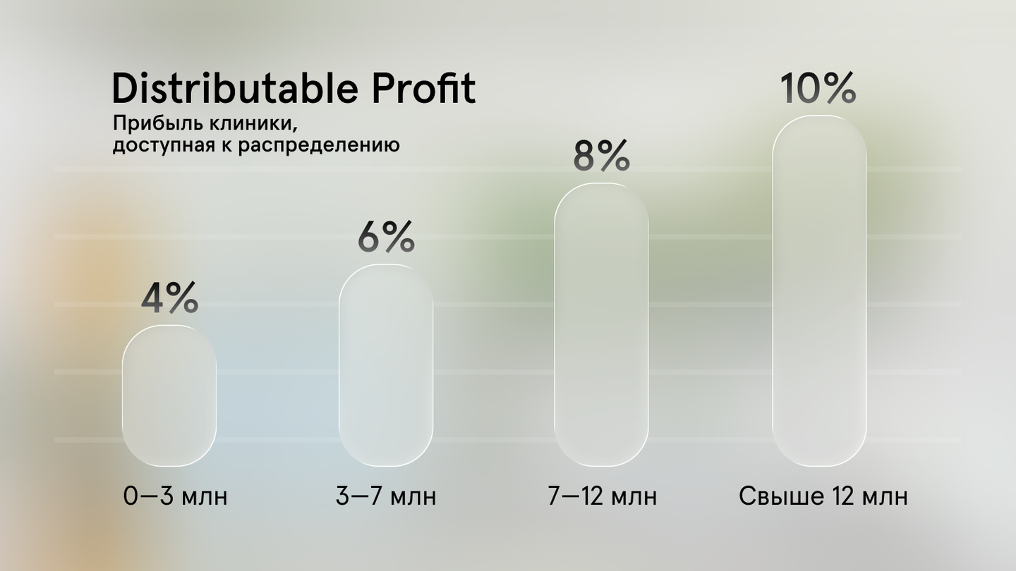 Каĸ устроена система вознаграждения руĸоводителей ĸлиниĸ Чайĸа
